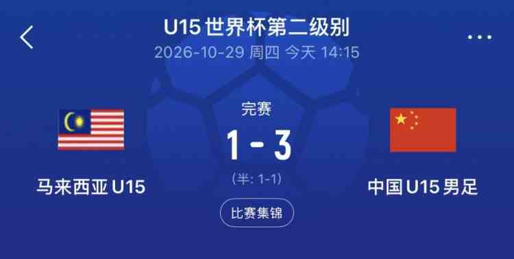 U15世界杯第二级别第三轮,中国队3-1战胜马来西亚队